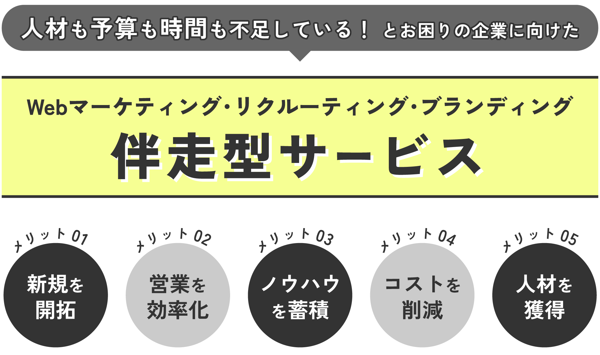 人材も予算も時間も不足している！ とお困りの企業に向けたWebマーケティング･リクルーティング･ブランディング伴走型サービスメリット01新規を開拓メリット02営業を効率化03ノウハウを蓄積メリット04コストを削減メリット05人材を獲得