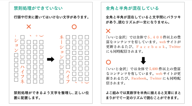 組版