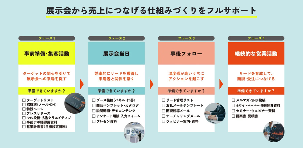 展示会LP